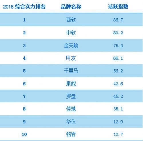 酒店管理系统软件品牌排名2018年最新