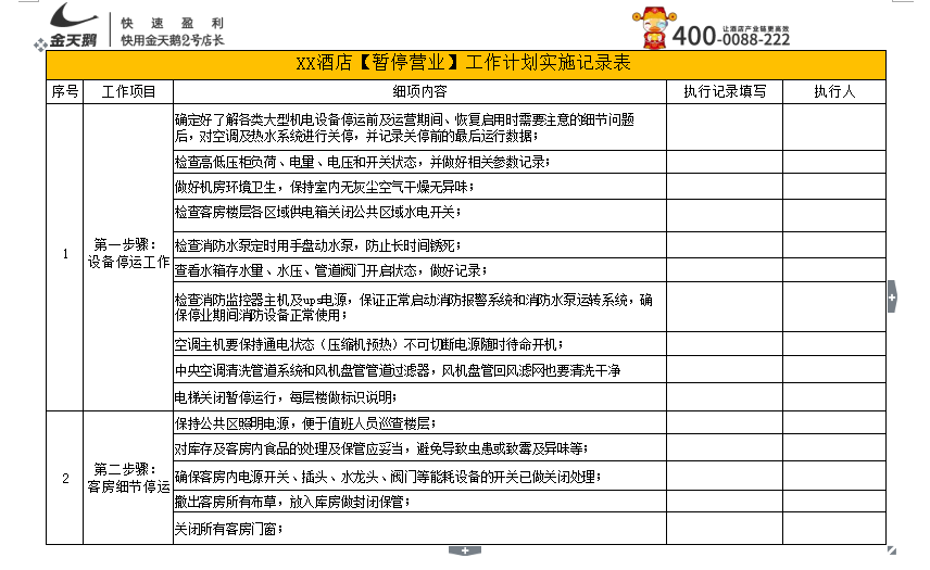 酒店暂停营业工作计划实施记录表