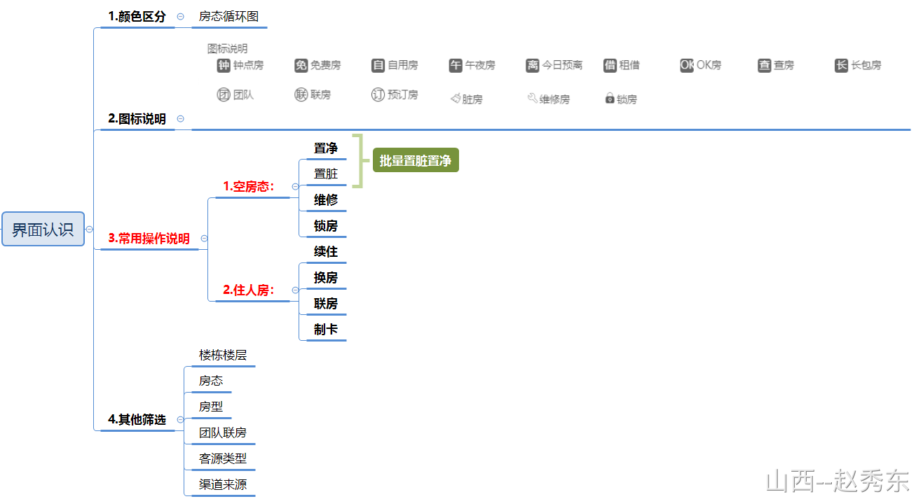 金天鹅系统界面认识